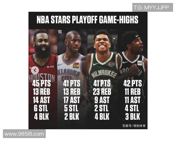 技术统计：季后赛近5场表现一览